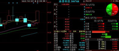 金股預(yù)測晚間版 迪普科技等3股后市備受關(guān)注，聚焦網(wǎng)絡(luò)技術(shù)服務(wù)行業(yè)
