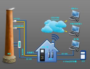 上海市開展涉VOCs排放企業(yè)專項(xiàng)檢查行動(dòng) 網(wǎng)絡(luò)技術(shù)服務(wù)助力環(huán)境監(jiān)管