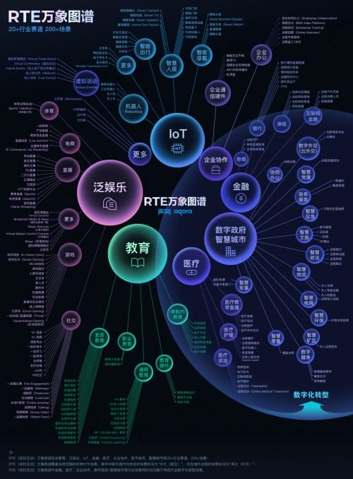 聲網(wǎng)入選2021上海軟件和信息技術(shù)服務(wù)業(yè)百?gòu)?qiáng)及高成長(zhǎng)百家雙榜單，彰顯技術(shù)創(chuàng)新實(shí)力